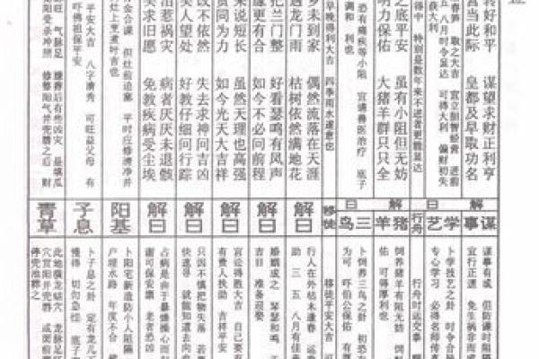 佛祖灵签29签生肖鸡