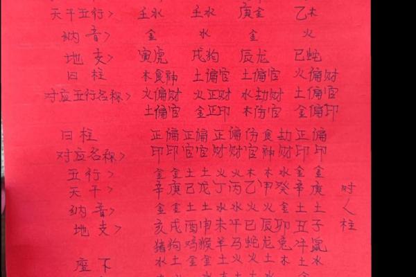 1950年2月21日出生人八字算命