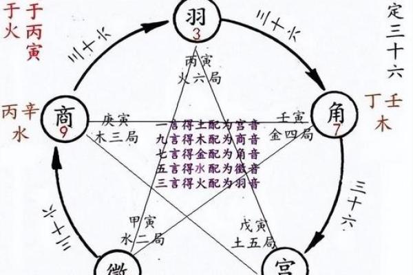 紫微斗数之财帛宫在亥宫 ，是什么意思？