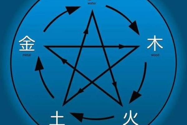 八字五行金