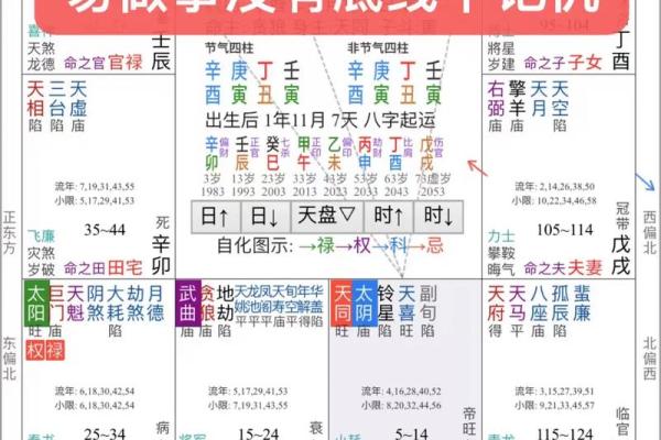 紫薇斗数命运宝典