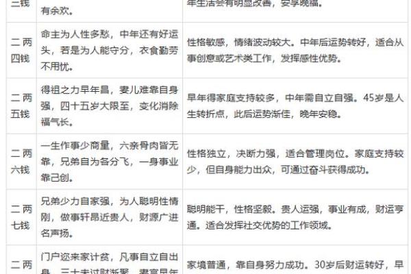 称骨算命男女版