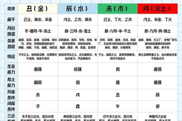 算命有库