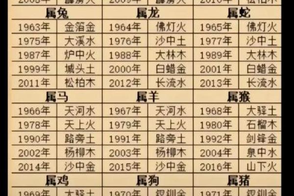 算命测试名字