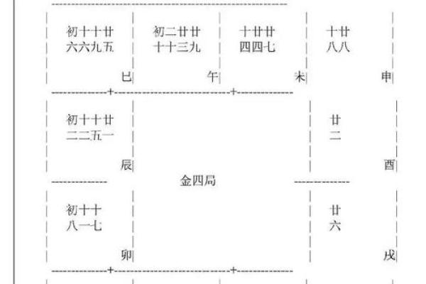 紫微斗数哪些是阴星 紫微斗数阴女什么意思？