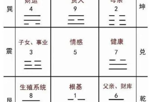 命理学：八字九宫定位法，算命术中的精髓之法！