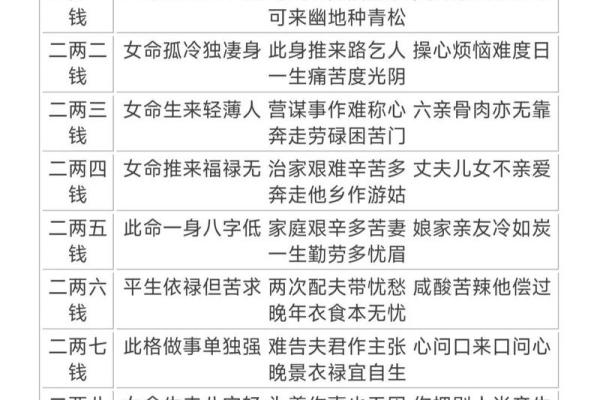 八字算命法