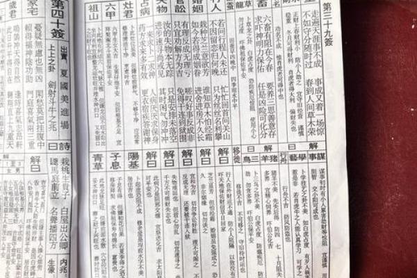怎么查自己的灵签信息内容