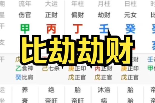 身旺比劫多的好八字有什么特点