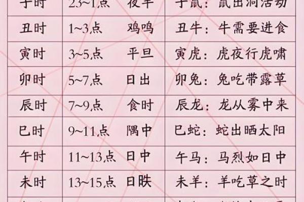 称骨算命男女表大全图