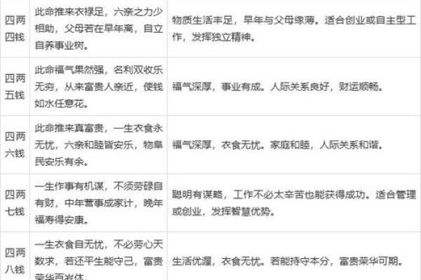 算卦免费测试 算命免费最准的网站 免费扫一扫面相算命 农历生辰八字免费算命