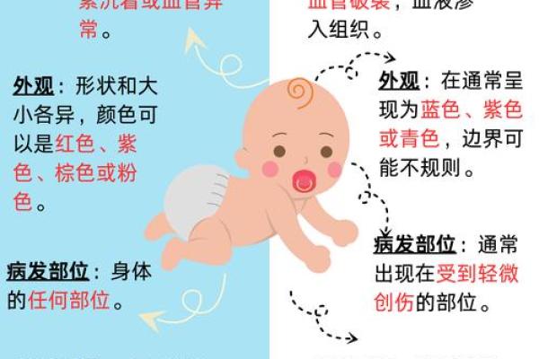 看胎记位置算命