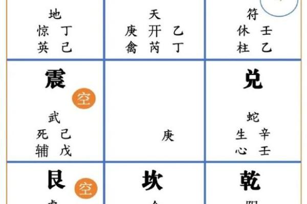 奇门风水2015