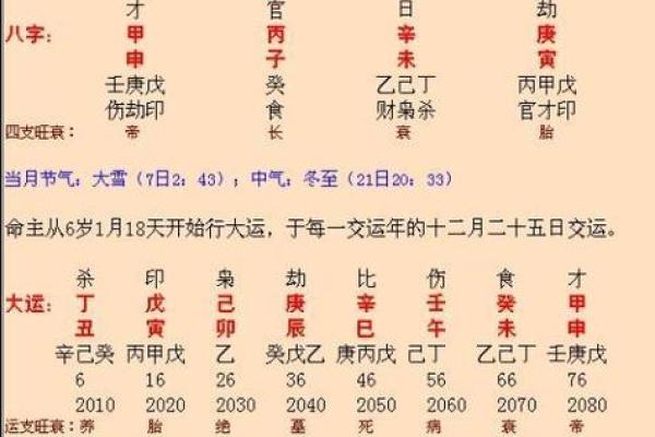 怎样给自己算命