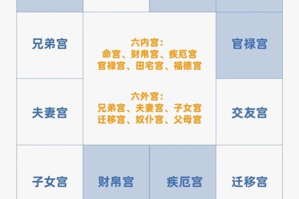 紫微斗数排盘田宅宫化权含意分析 田宅宫化权的含义