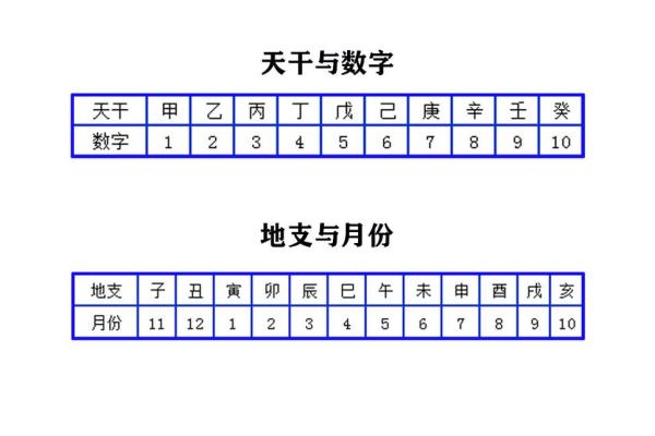 生辰八字自动计算器,生辰八字的时柱怎么推算？