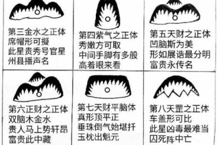 紫微斗数副曜 紫微斗数 副星？