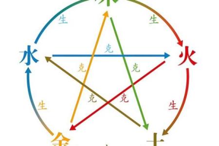 算命的兄弟是什么