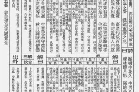 观音灵签六十一算命