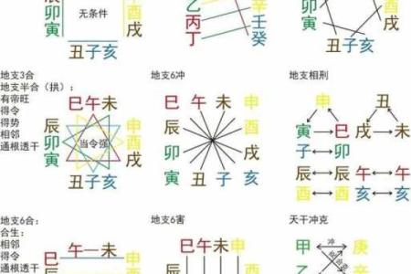 紫薇斗数相破