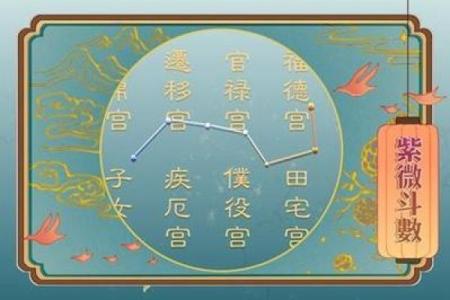 紫薇斗数流月是农历吗