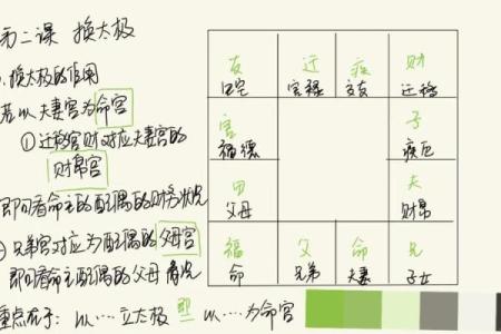 紫薇斗数中身迁