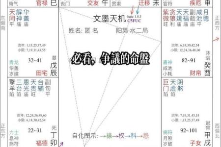 紫微斗数命理网 紫微斗数命理学正解？