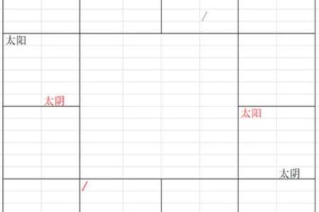 紫微斗数之诸星值限年运气推断：太阳星之限年