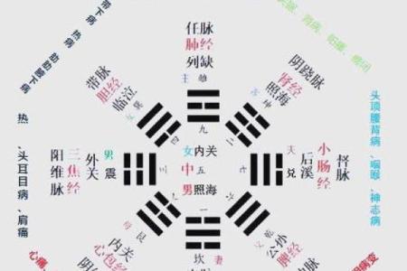 克妻八字