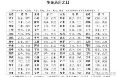 1950年2月15日出生人八字算命