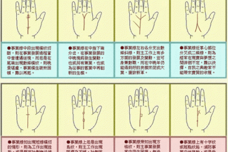 图解：手相中的事业线算命意义是