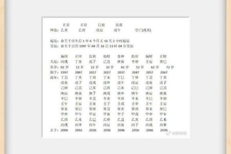 戊辰日女命的八字