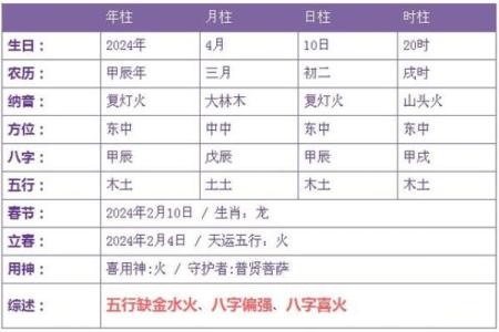 如何算命中五行缺什么
