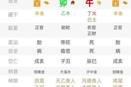 八字命理中日柱对婚姻的重要影响！