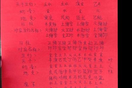 1950年2月21日出生人八字算命