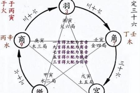 紫微斗数之财帛宫在亥宫 ，是什么意思？