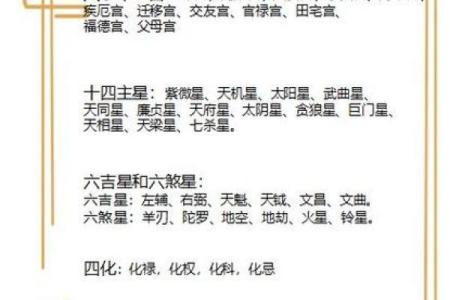 紫微斗数之父母宫与诸星，天机星在父母宫是什么意思？