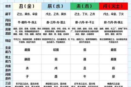 算命有库