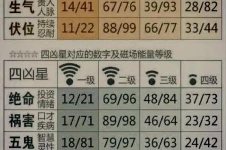 八字中的四大凶神，遇之吉凶如何？