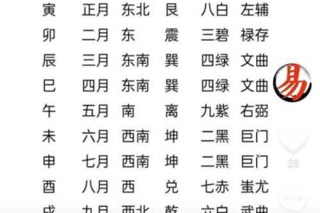 贞字取名吉凶测试图片及解析
