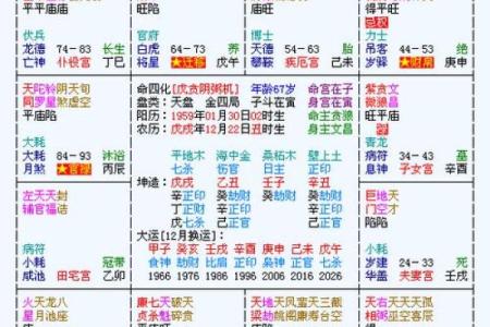 紫微斗数离婚 紫微斗数离婚应期？