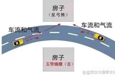 正对河流房子风水好吗