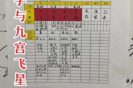 八字与开店