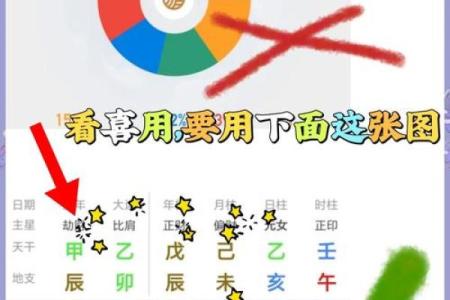 如何运用八字喜用神给自己调养运程