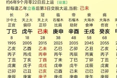 男命八字无官