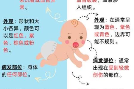 看胎记位置算命