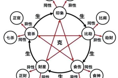 透过八字看人的行为特征（印星解密）