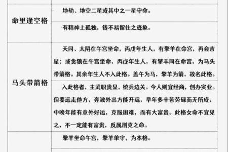 紫薇斗数马落空亡格