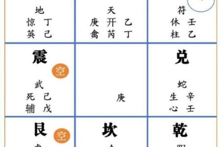 奇门风水2015