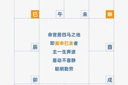 紫微斗数诸星落诸宫之：廉贞星福德宫详解
